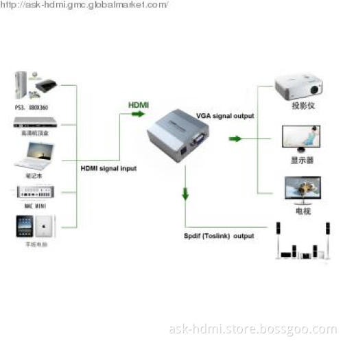 HDMI to VGA +AUDIO(SPDIF) converter 1080p